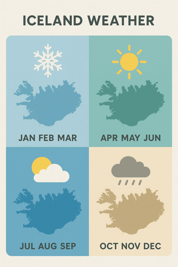 Iceland Weather